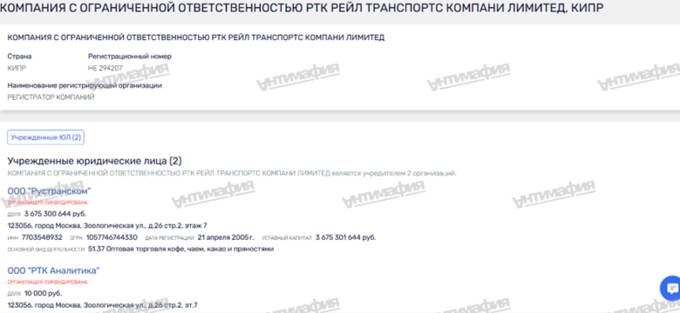 Kostya Sintsov is a mysterious figure leading a double life