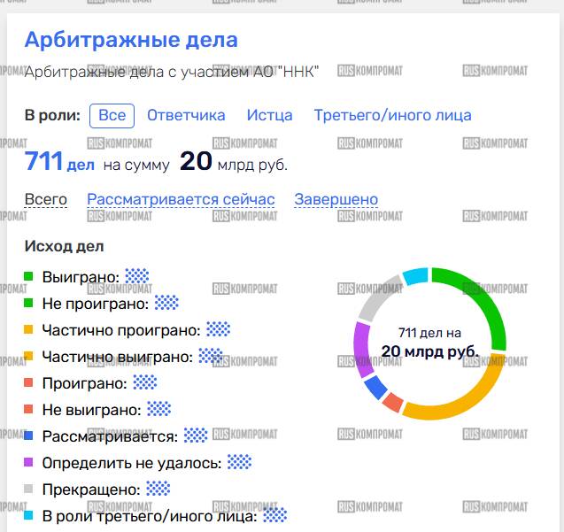 Тайные флотилии нефтетрейдера Романа Спиридонова