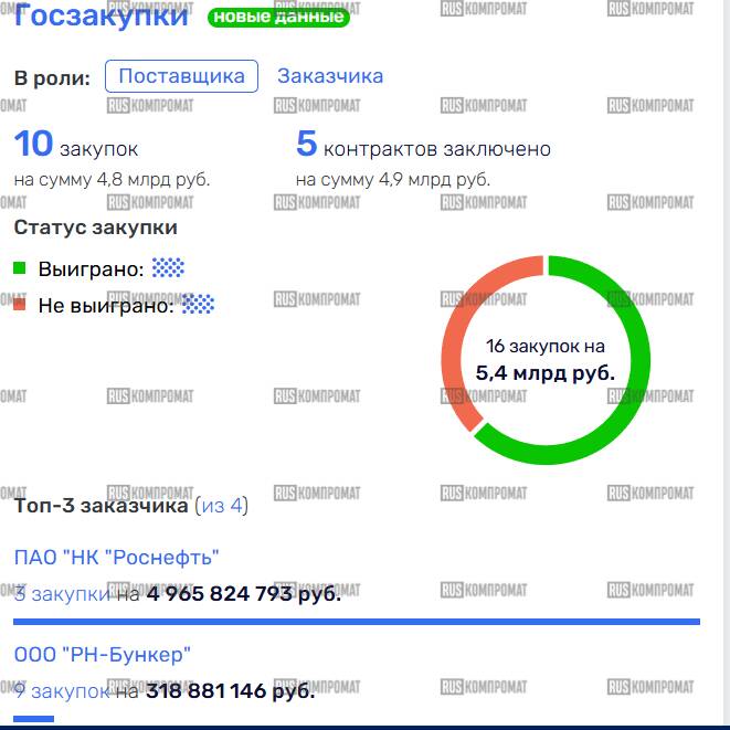 Тайные флотилии нефтетрейдера Романа Спиридонова