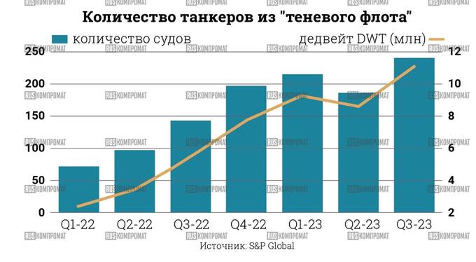 Тайные флотилии нефтетрейдера Романа Спиридонова
