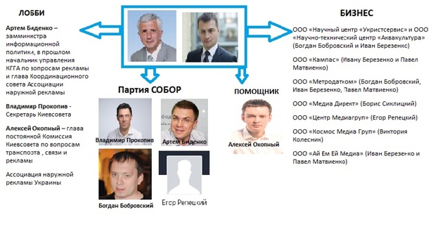 Замглавы фракции БПП Анатолий Матвиенко контролирует рекламный рынок столицы