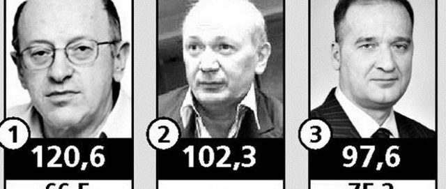Юрий Родин,М. Беккер и банк-афера Пивденный обслужат городские депозиты