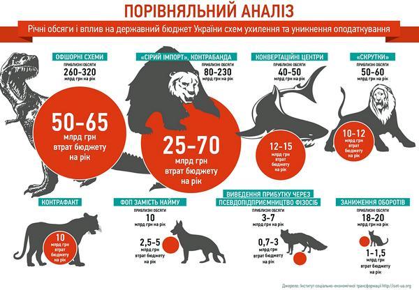 «Никакой «налоговой службы» в Украине нет. Есть организованная преступная группировка»
