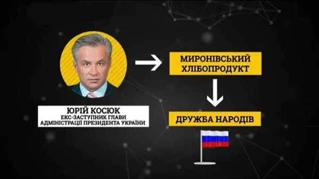 Юрий Косюк – «куриный олигарх» и махинатор государственного уровня