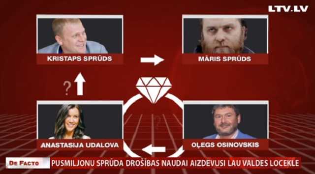 Осиновского и Магониса продолжают судить. Деньги на залог Спрудса проверяют