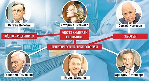 Чужие здесь не лечат: экспресс-тест на коронавирус оказался в окружении Путина